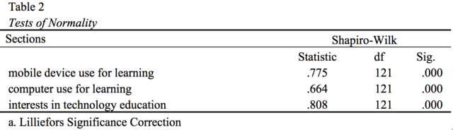 Table 2