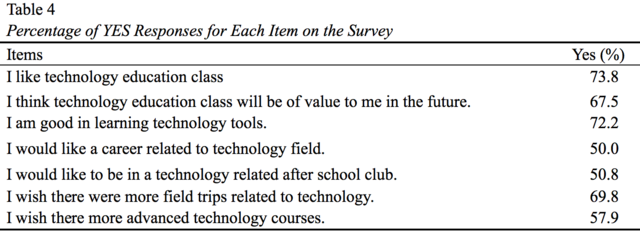 Table 4