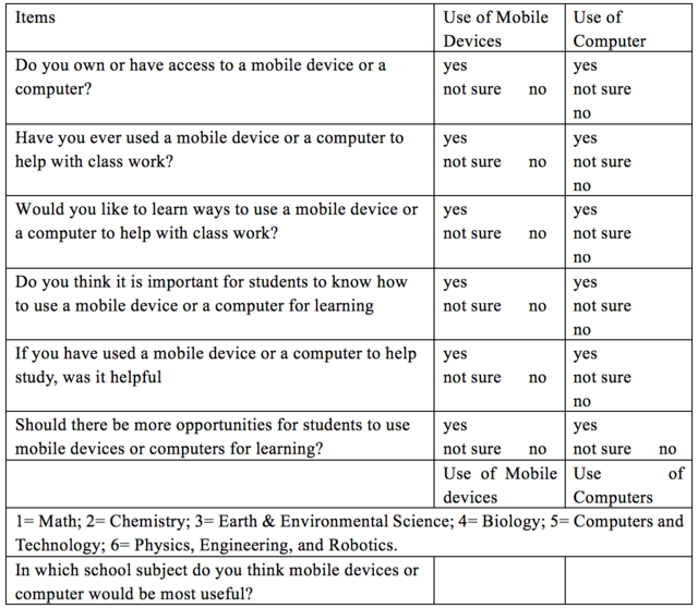 Appendix 2