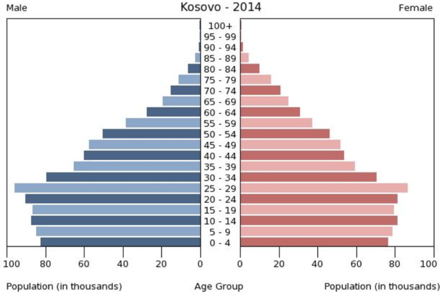 Chart 1