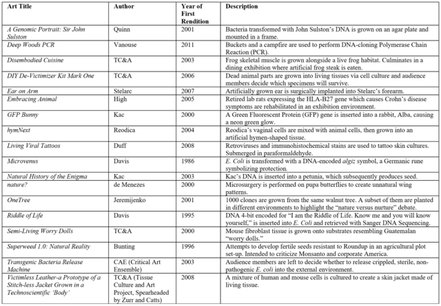 List of BioArtworks