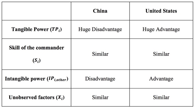 Table 1