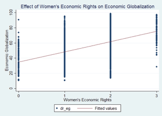 Graph 1