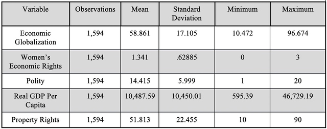 Table 2.