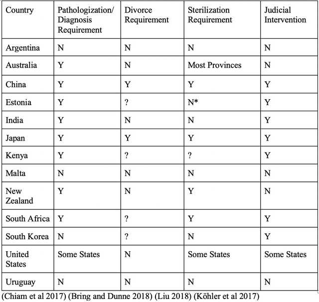 Table 1