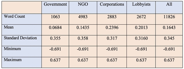 Table 2.1