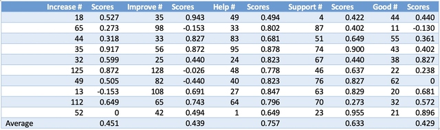 Table 2.3