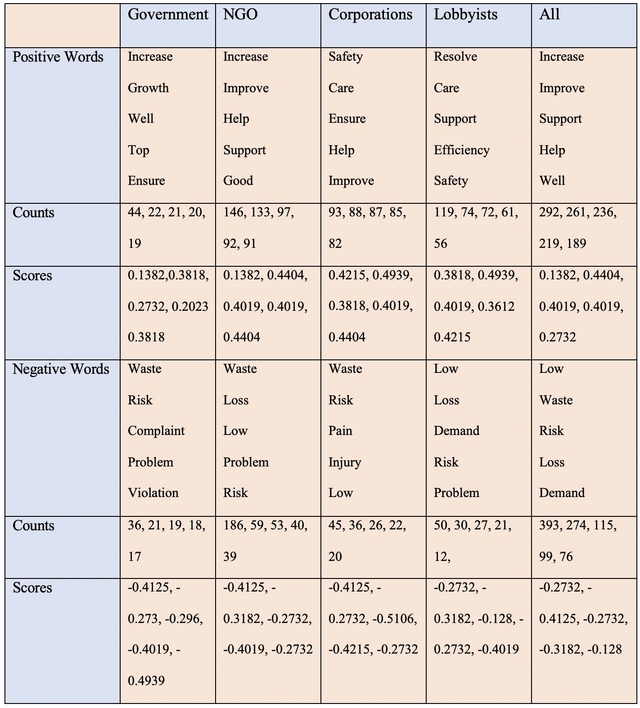 Table 2.2