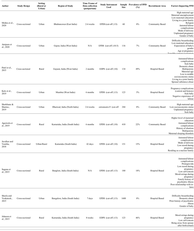 Table 1