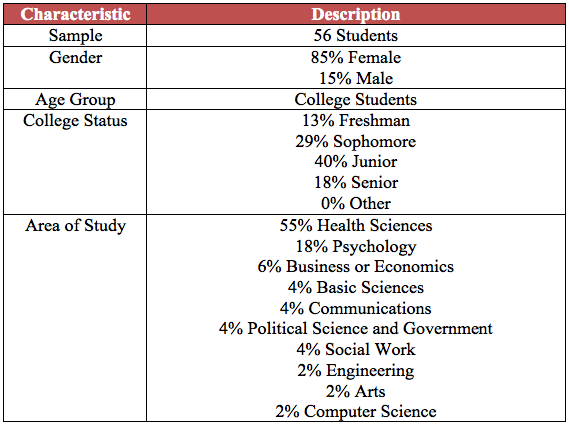 Table 3