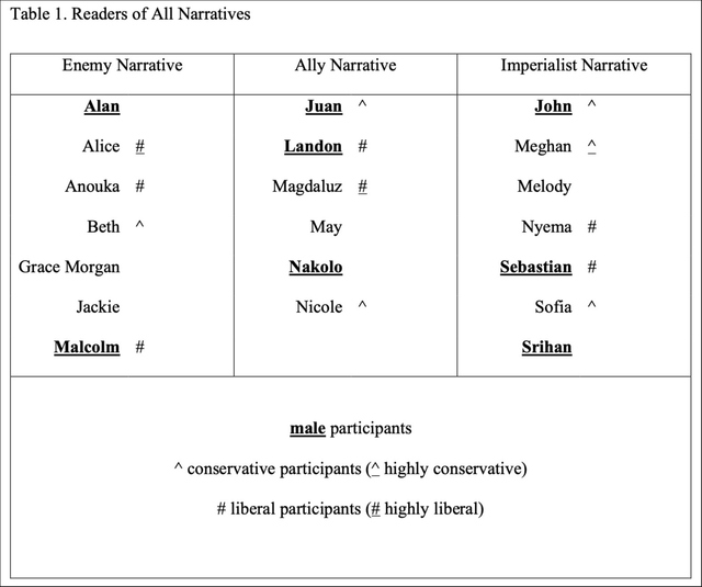 Table 1