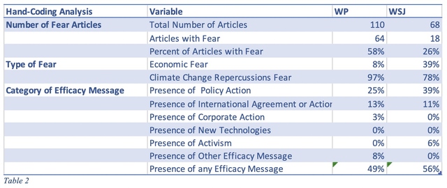 Table 2