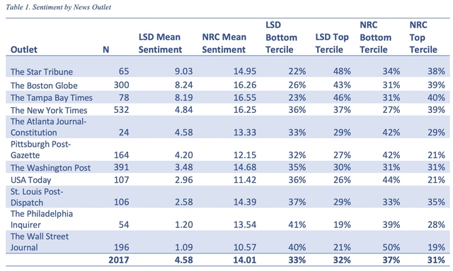 Table 1