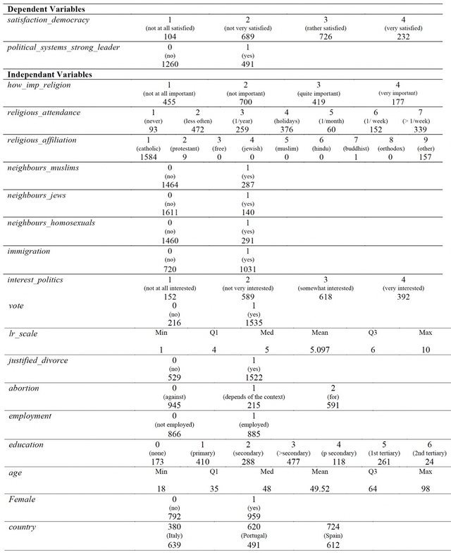 Table 1