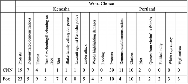 Table 3