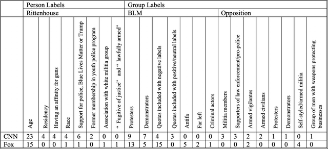 Table 4