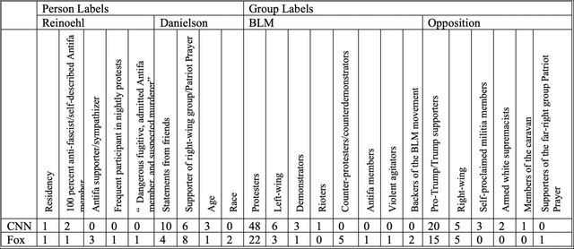 Table 5