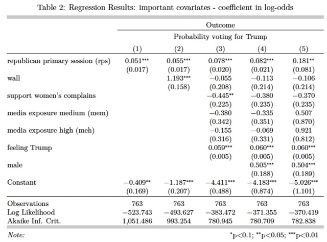 Table 2