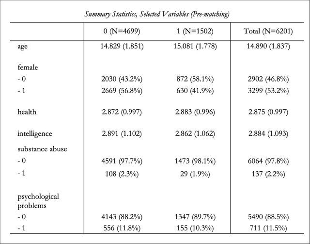 Table 1