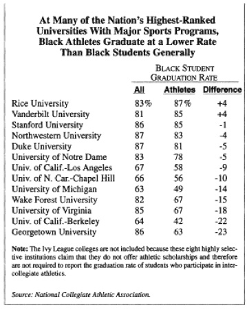 Black Student Graduation Rate