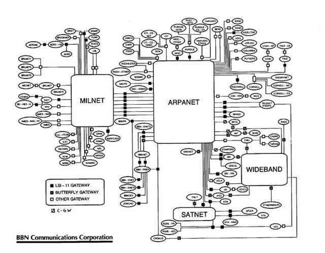 Internet Diagram