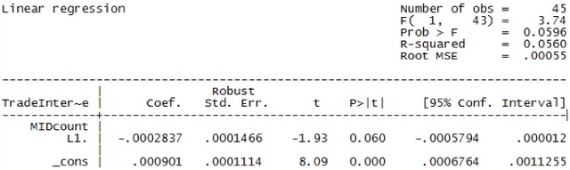 Table 1.4