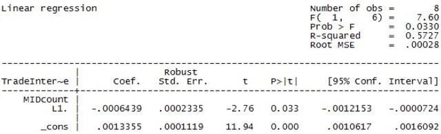 Table 1.5