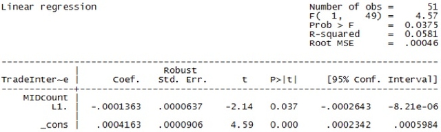 Table 1.6