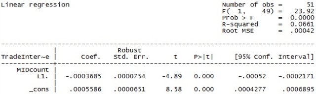 Table 1.9