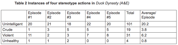 Table 2