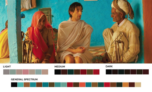 Figure 6. Color palette used in The Darjeeling Limited.